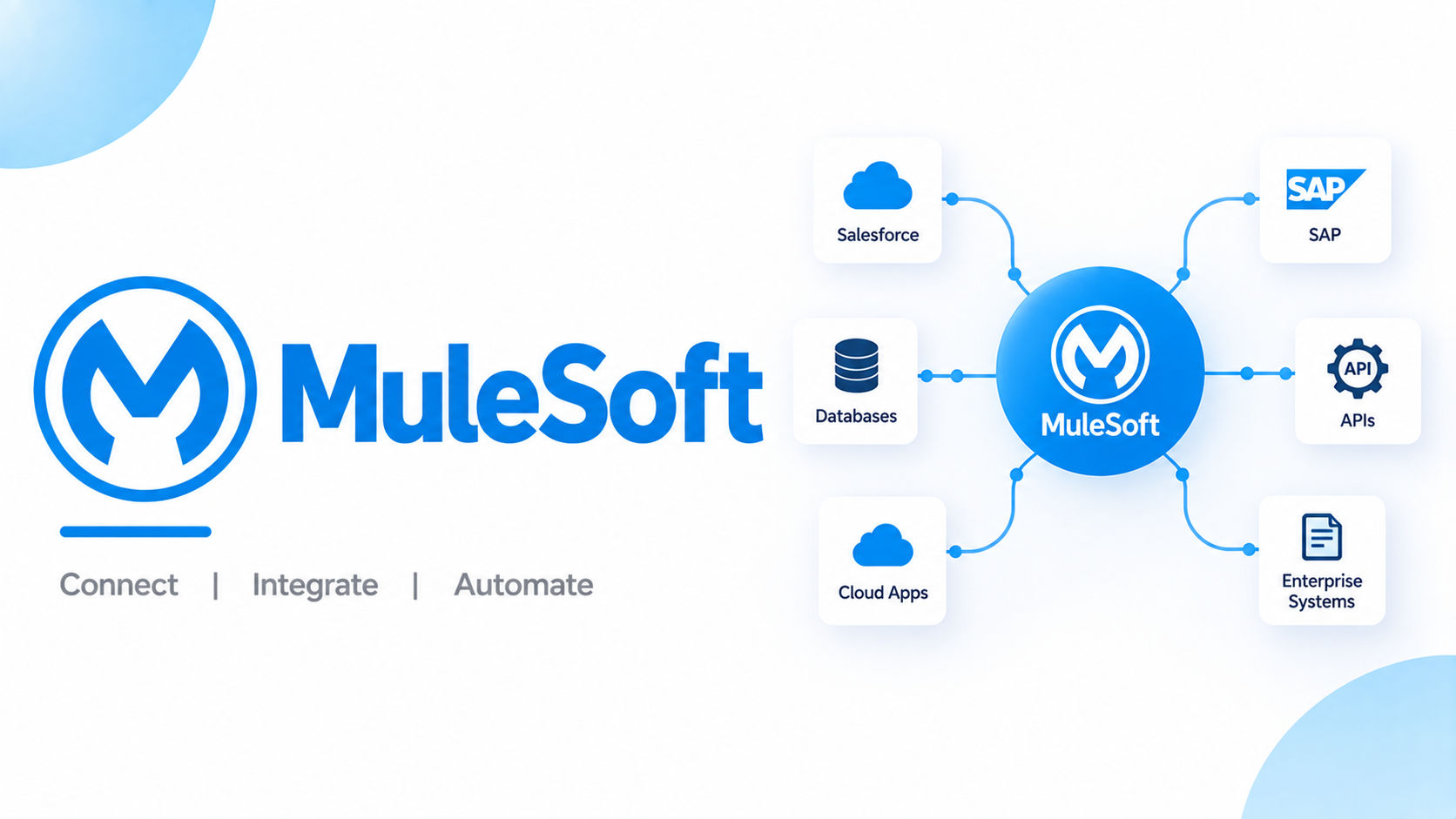 MuleSoft