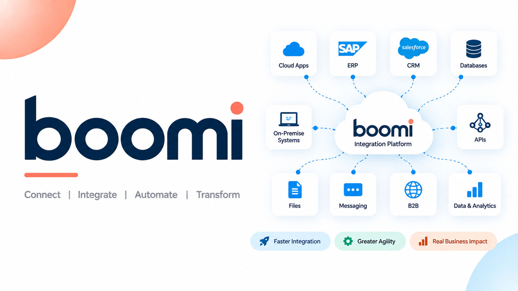 Boomi