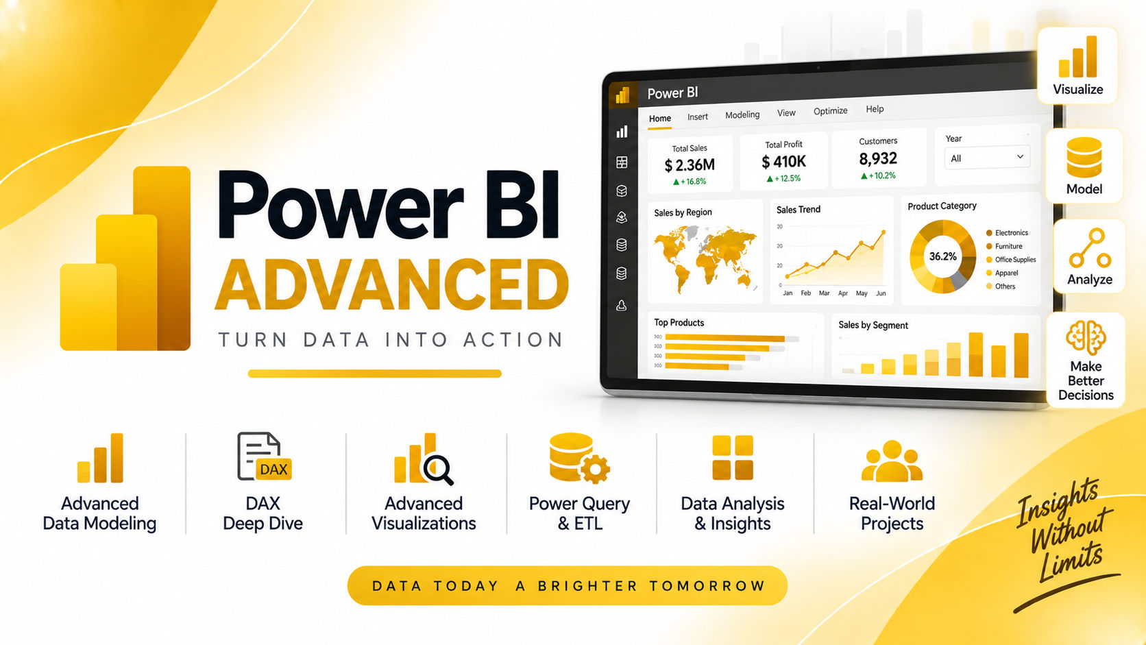 Power BI Advanced