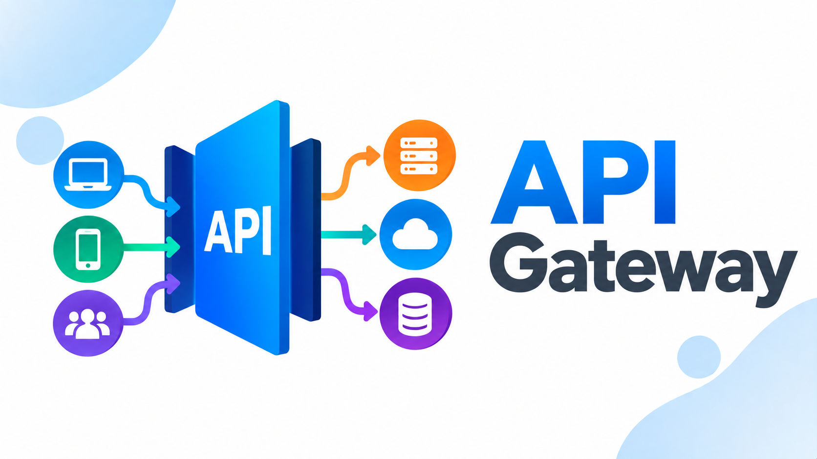 API Gateway
