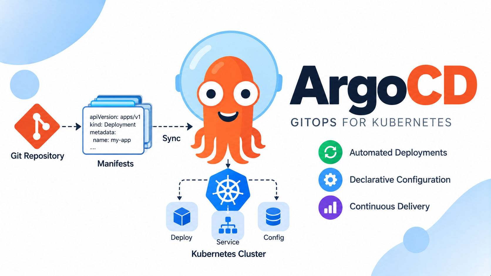 ArgoCD