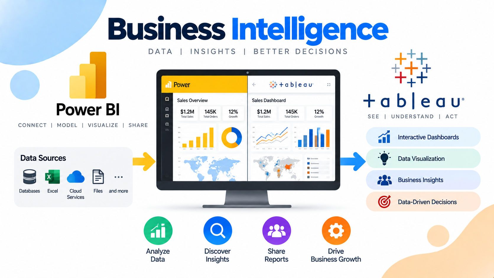Business Intelligence (Power BI, Tableau)