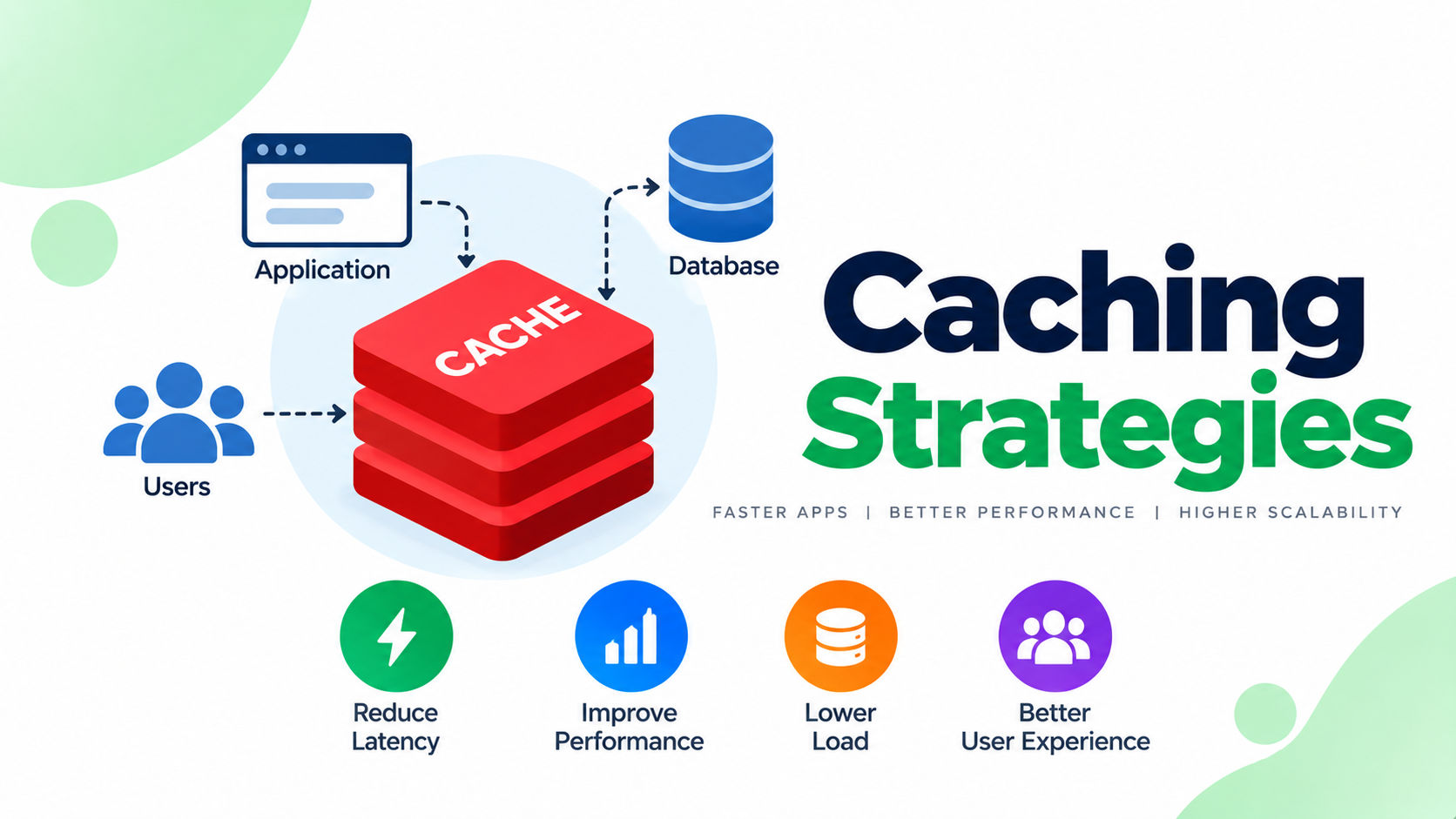 Caching Strategies