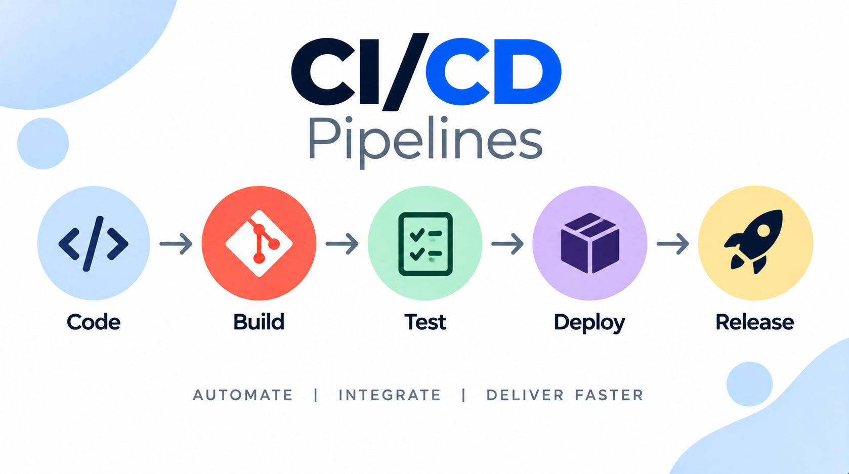 CICD Pipelines