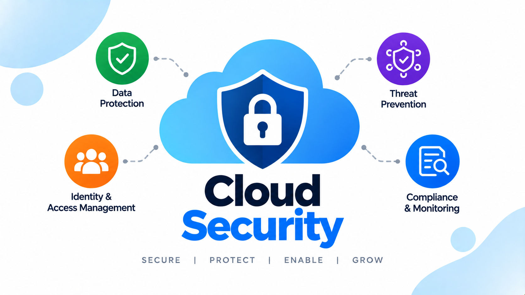Cloud Security
