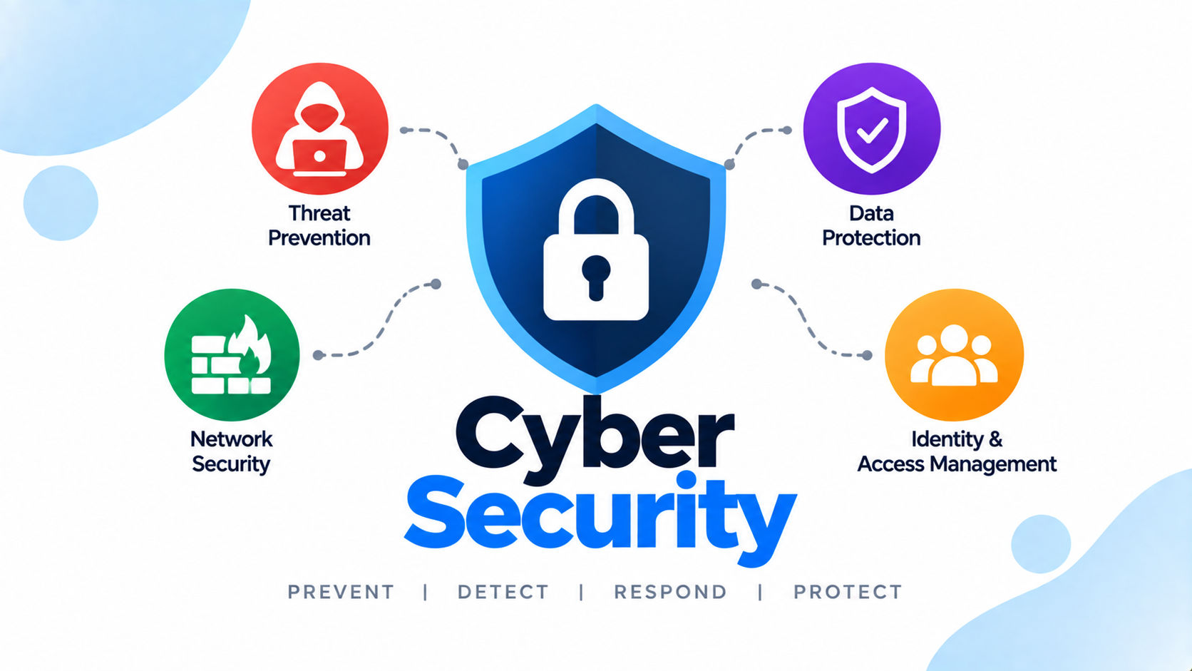 Cyber Security