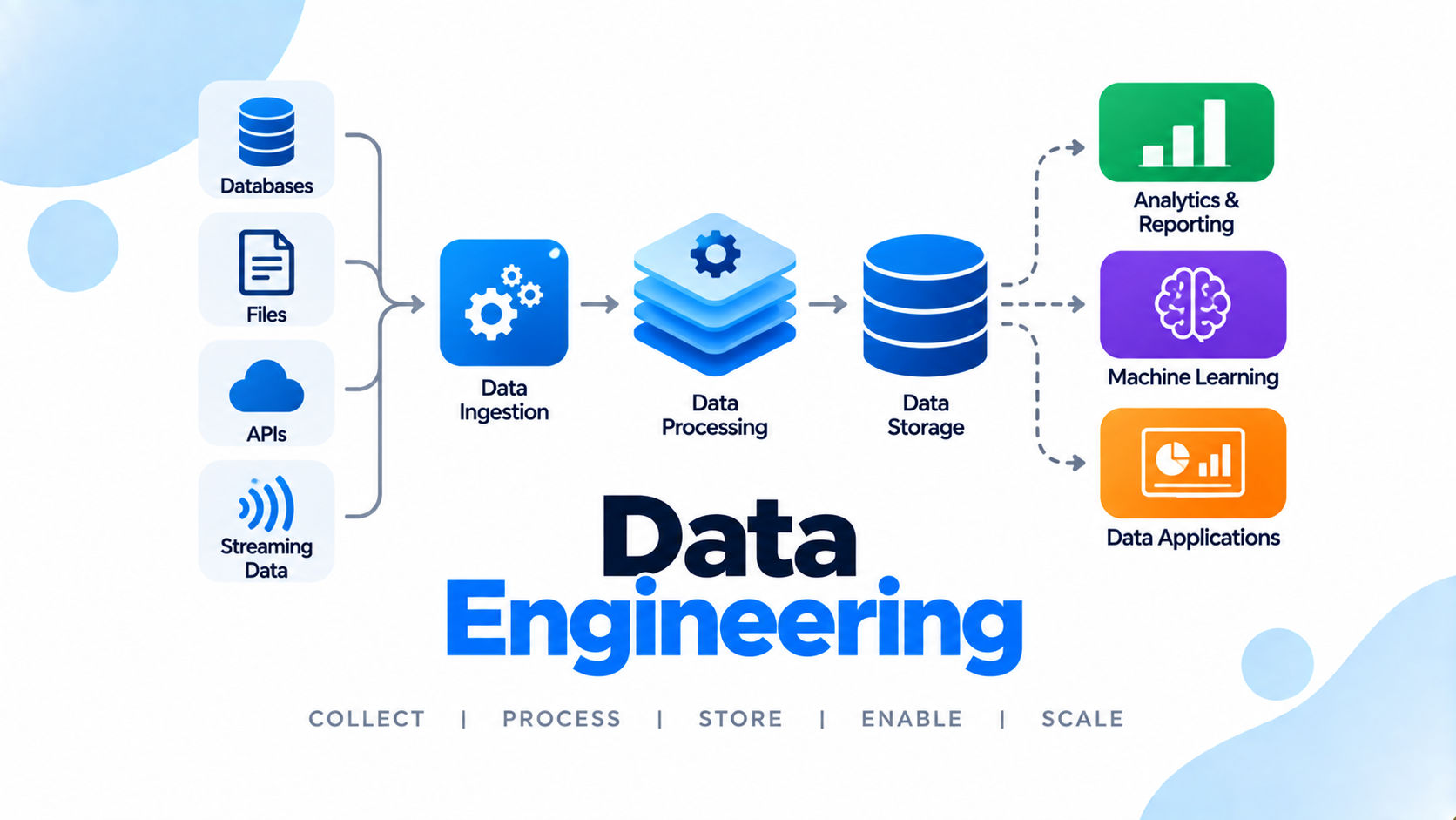 Data Engineering