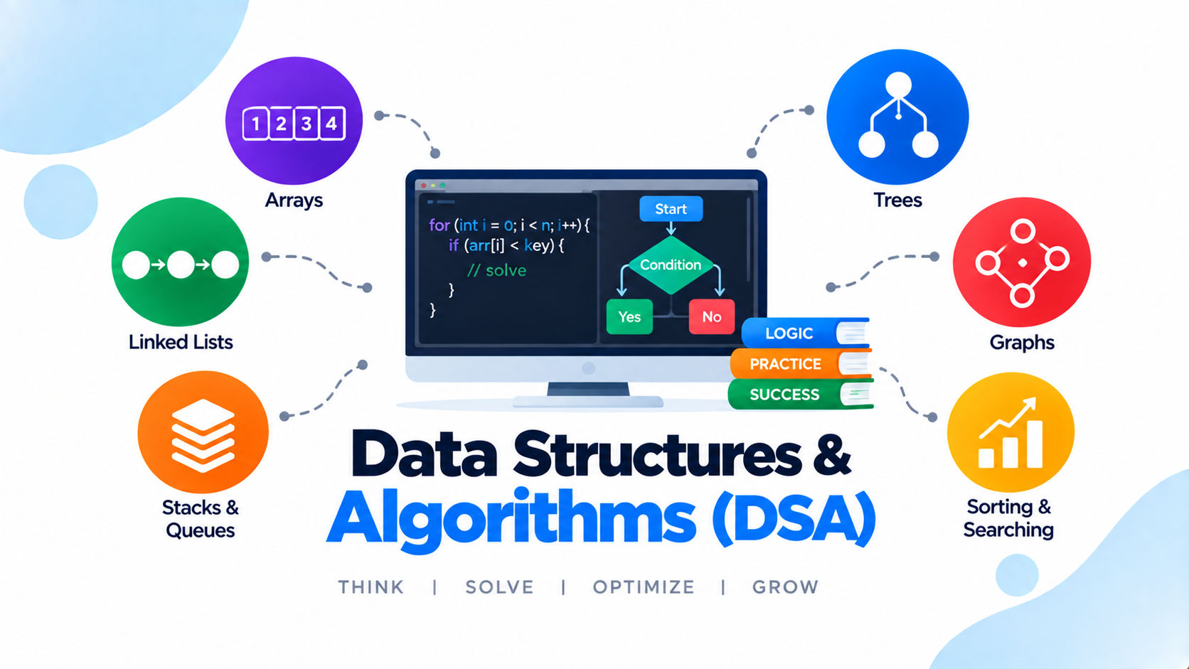 Data Structures & Algorithms (DSA)