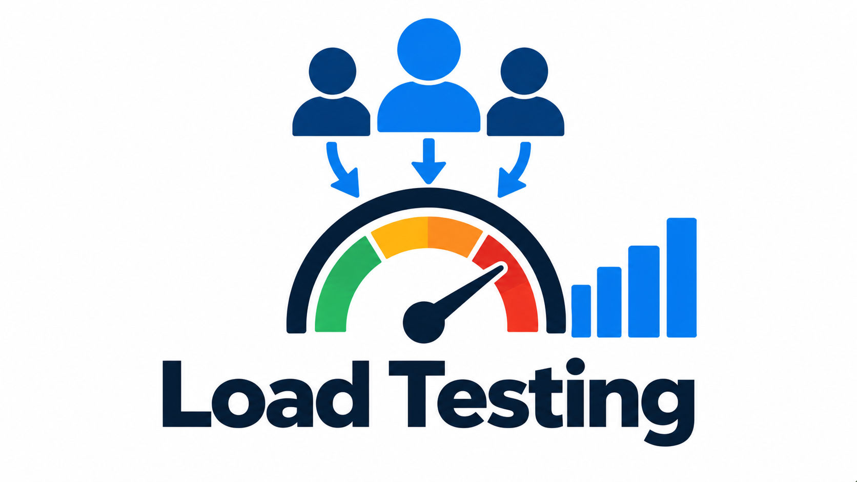 Load testing