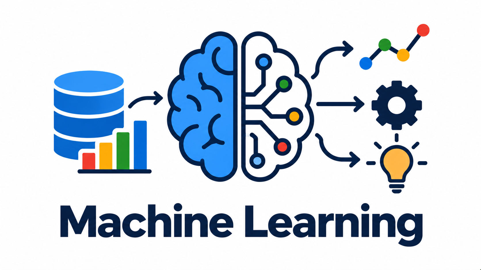 Machine Learning