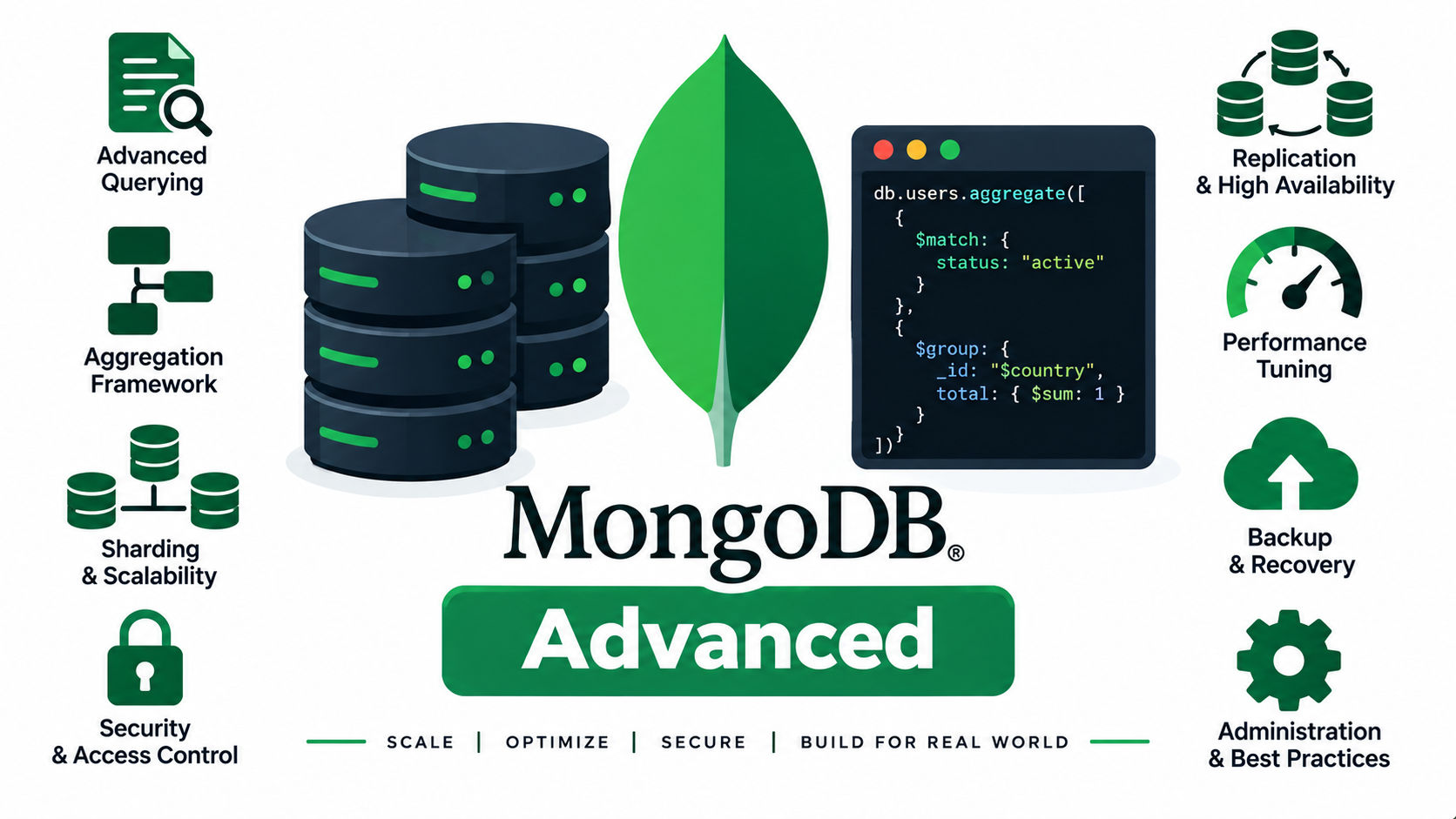 MongoDB Advanced