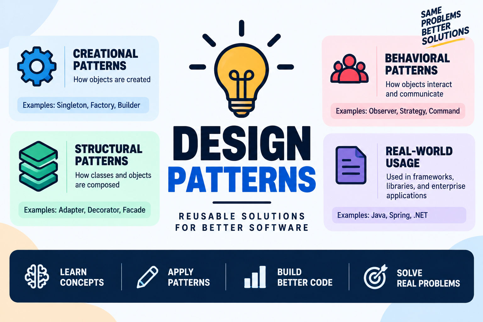 Design Patterns