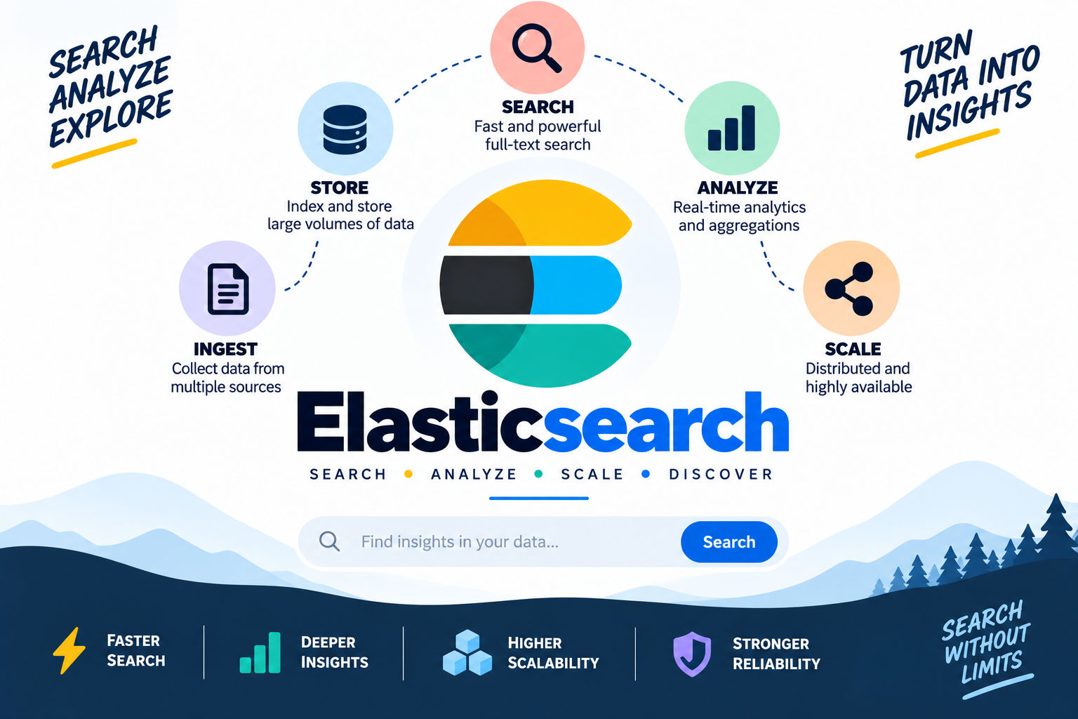 Elasticsearch