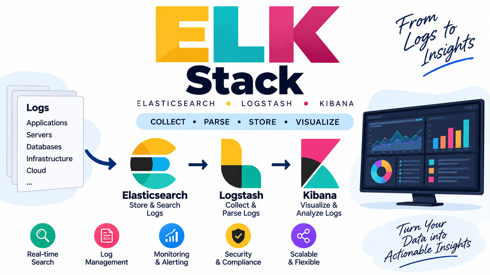 ELK Stack