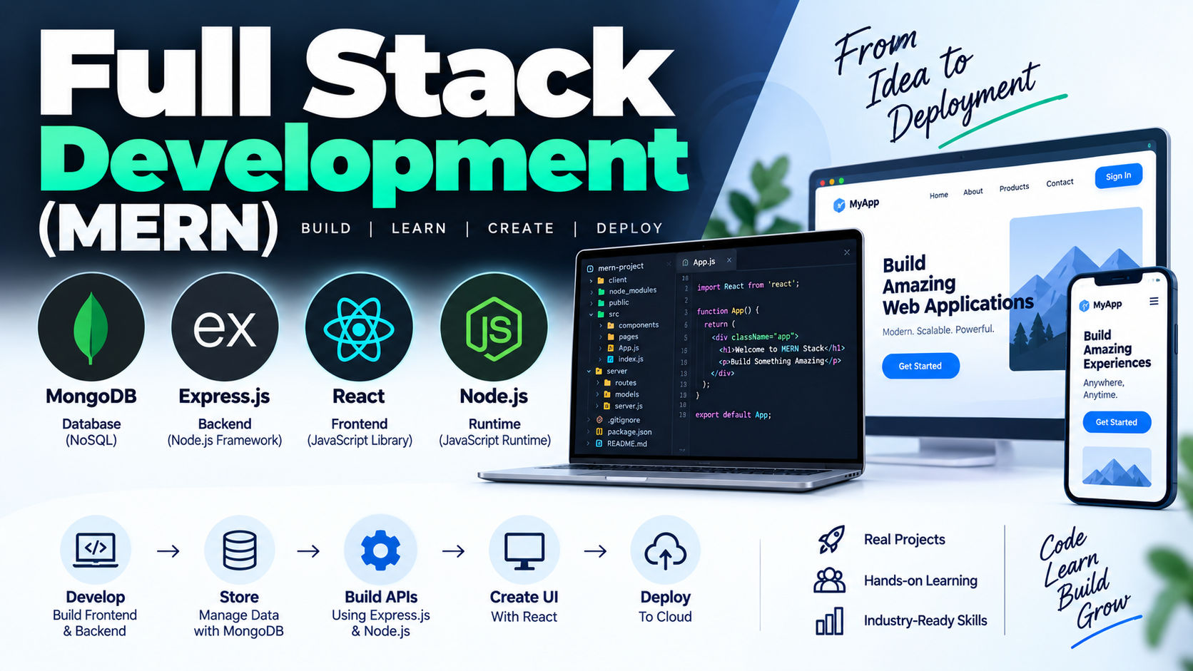 Full Stack Development (MERN)