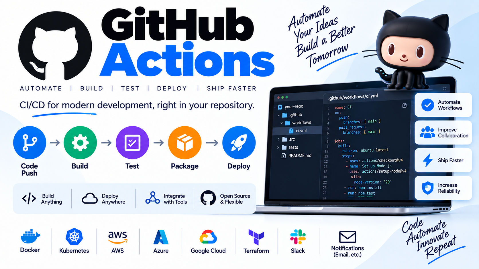 GitHub Actions