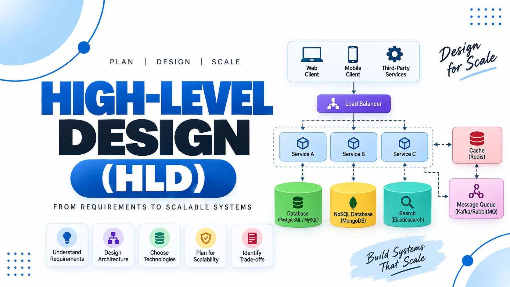 High-Level Design (HLD)