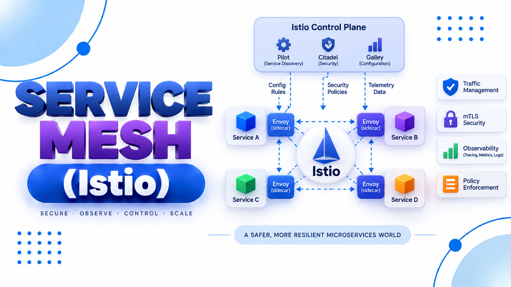 Service Mesh (Istio)
