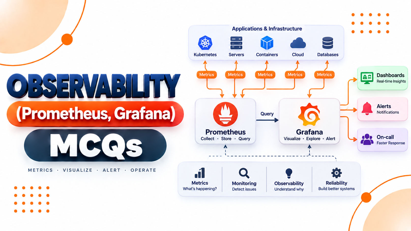 Observability (Prometheus, Grafana)
