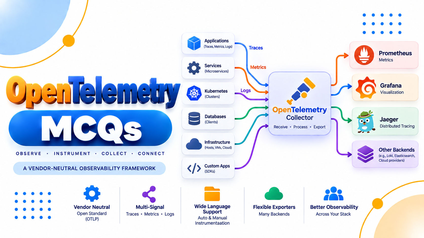 OpenTelemetry