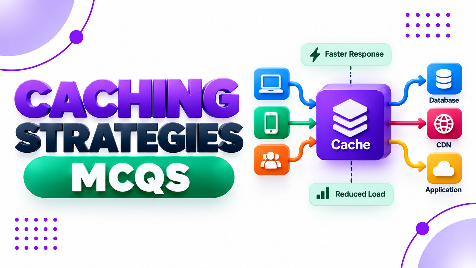 Caching Strategies