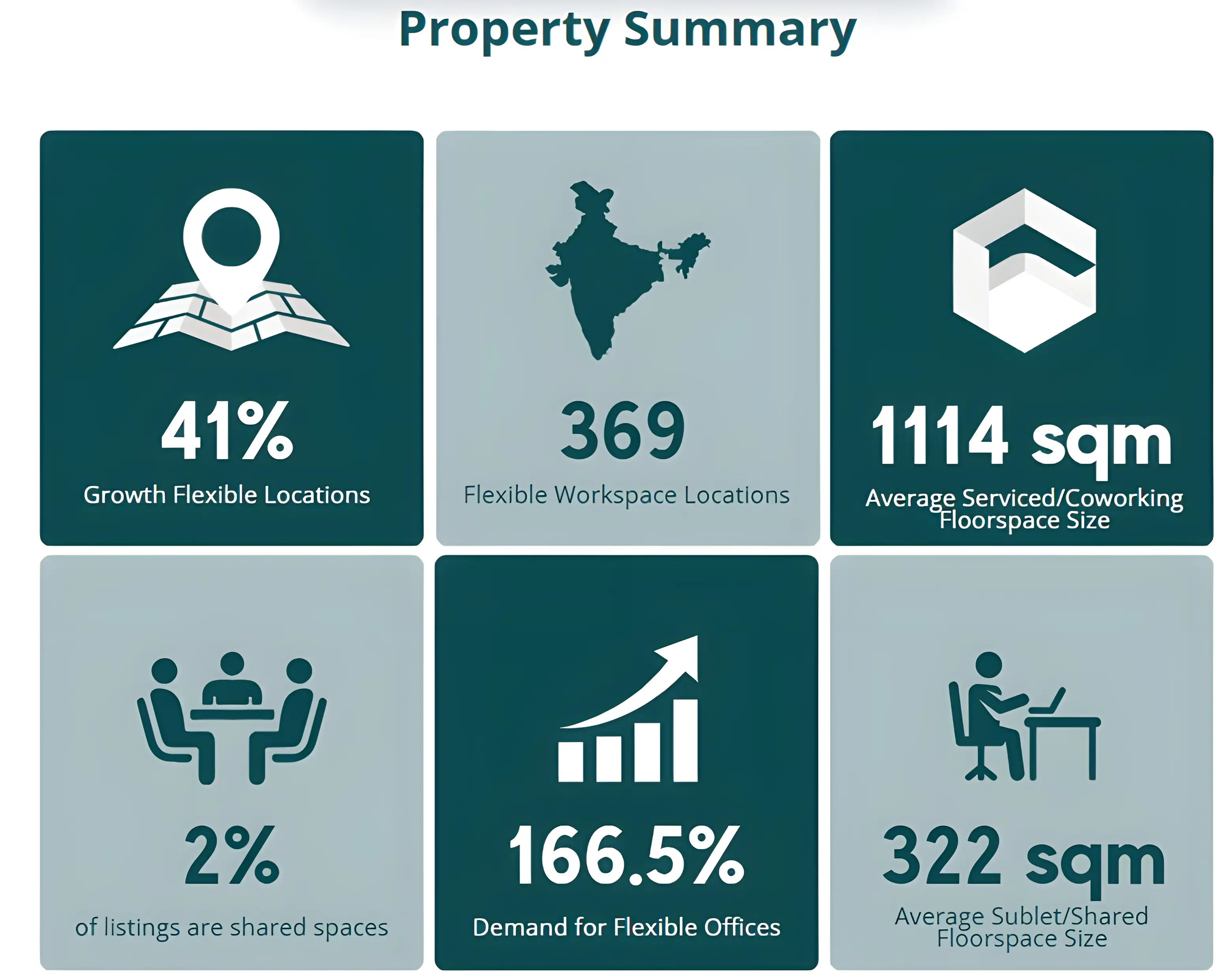 Data from Office Hub’s 2024 Co-Stats Report.