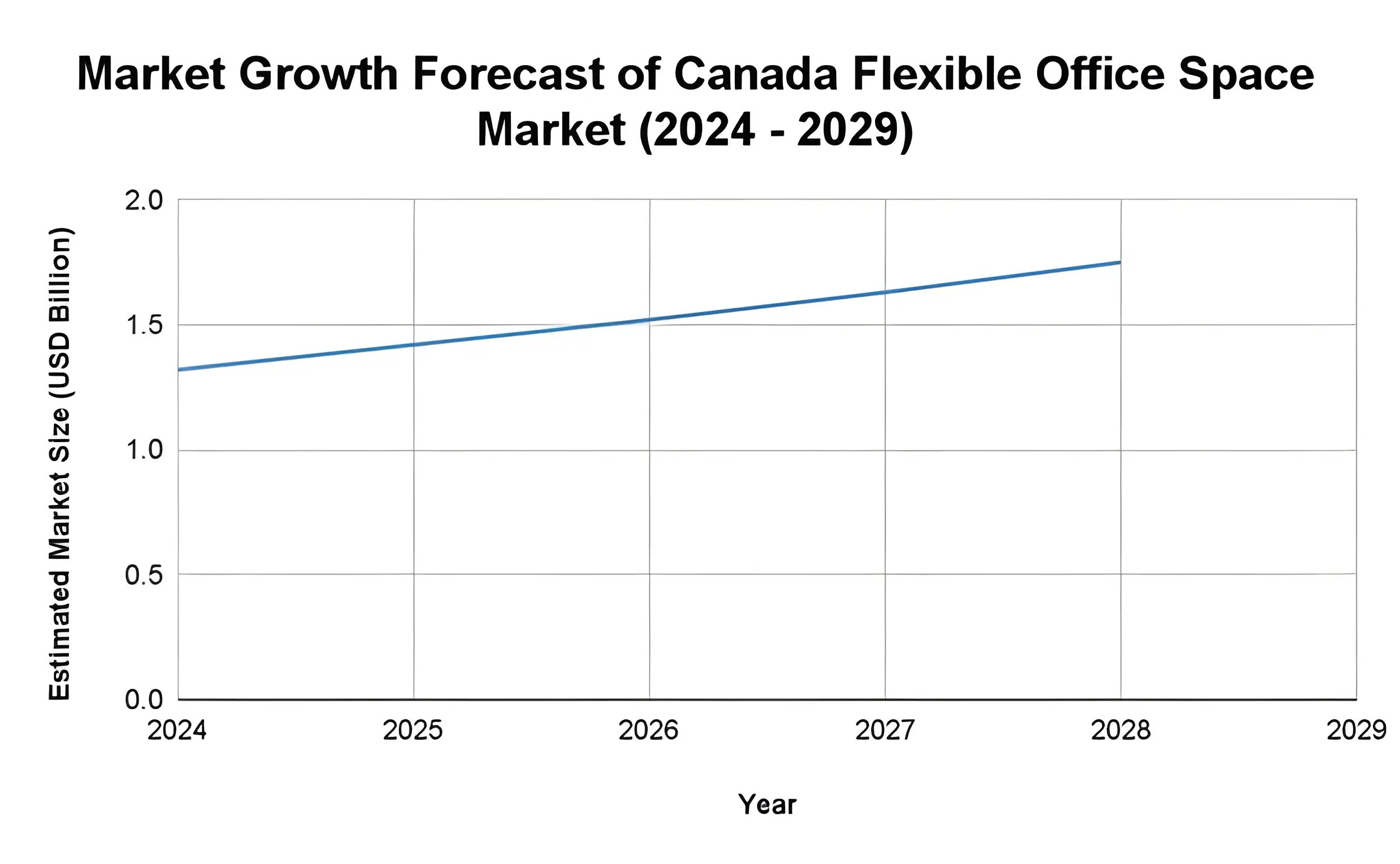 Data from Research and Markets