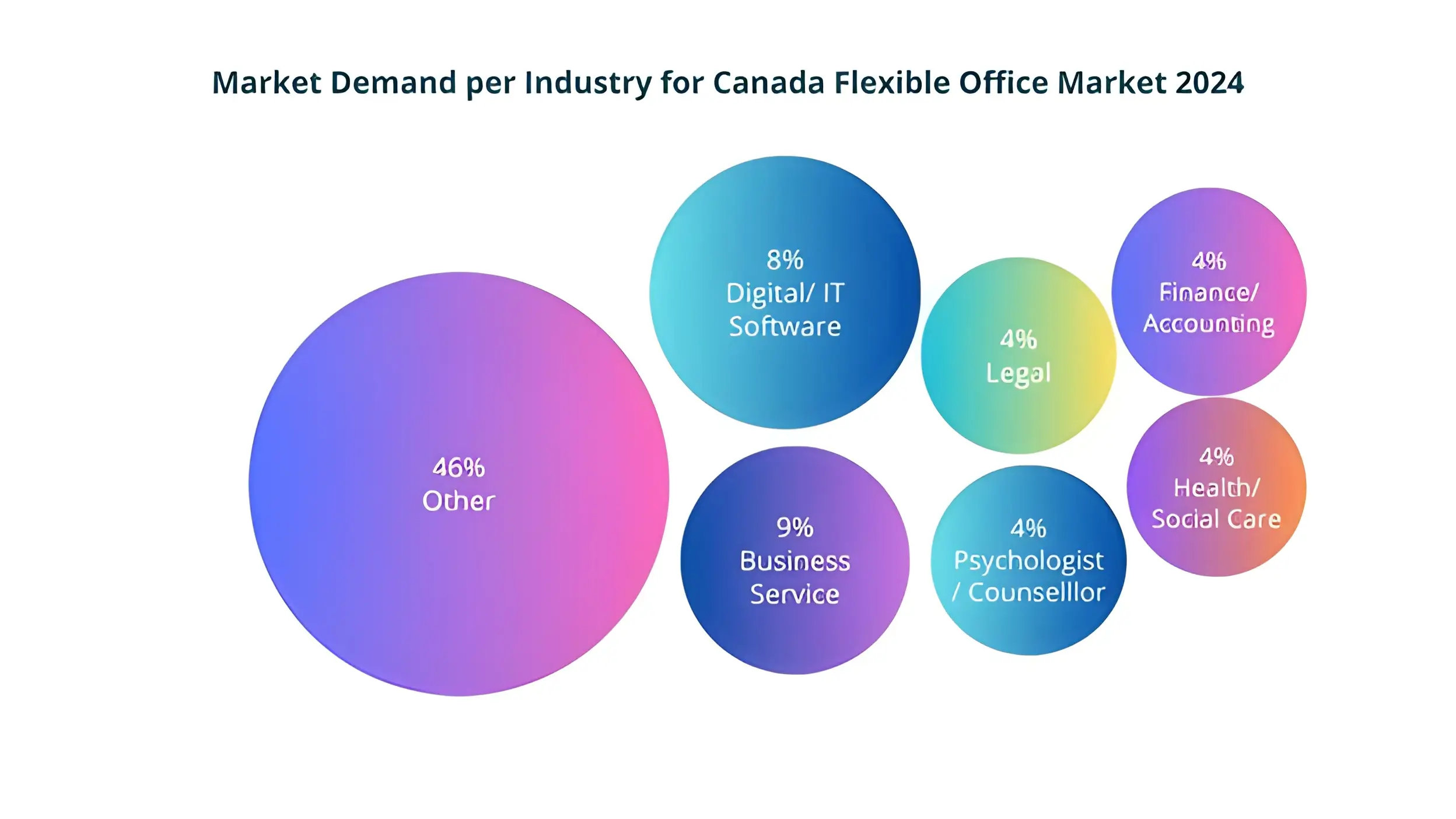 Data from Office Hub’s 2024 Co-Stats Report.