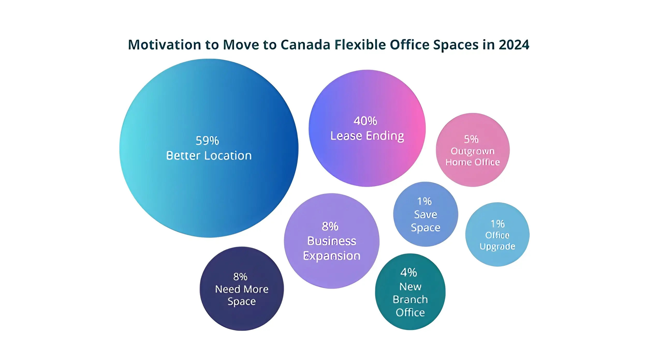 Data from Office Hub’s 2024 Co-Stats Report.