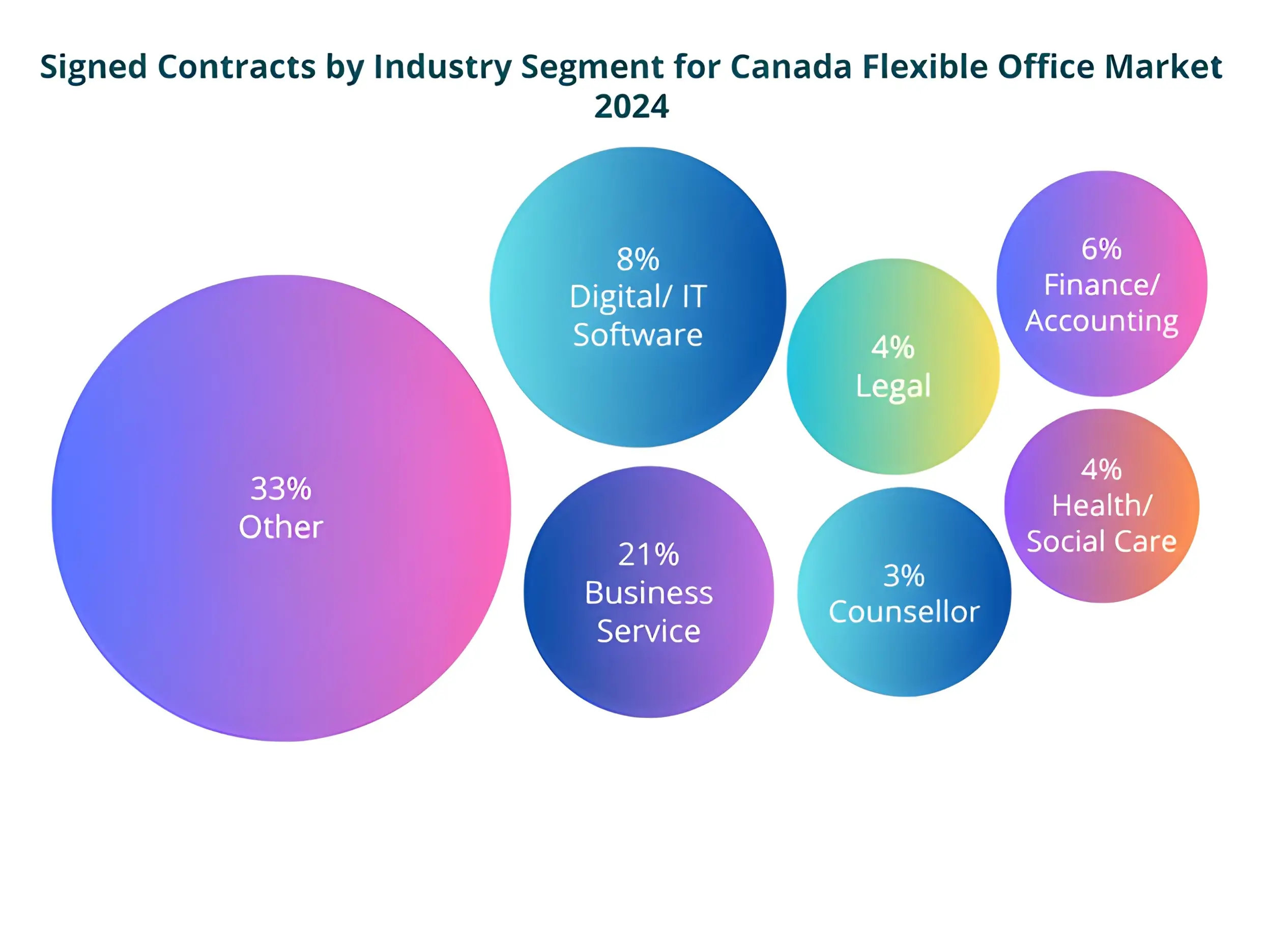 Data from Office Hub’s 2024 Co-Stats Report.