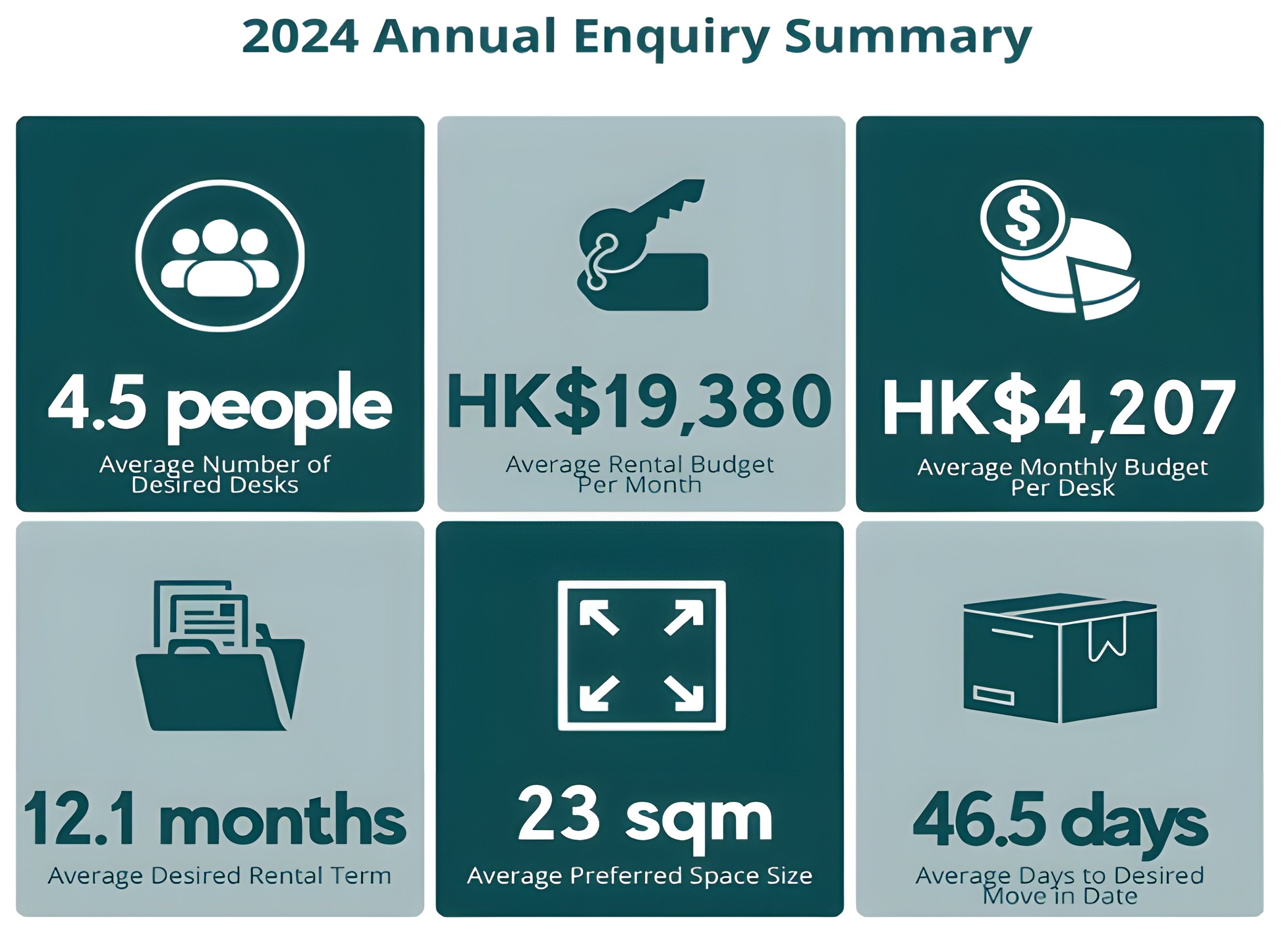 2024 annual enquiry summary for flex offices in hong kong