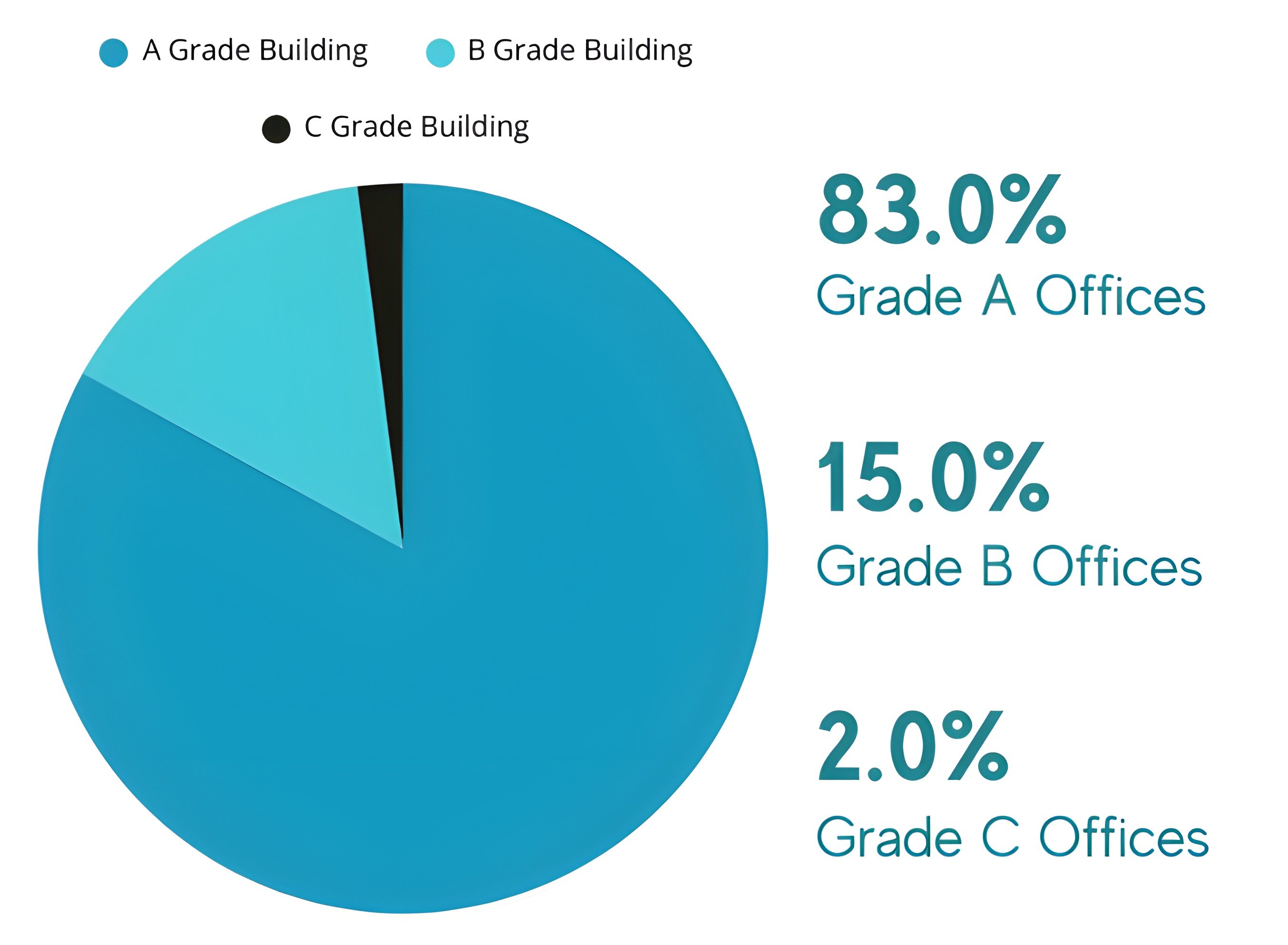2024 building grade classification in hong kong flexible office market