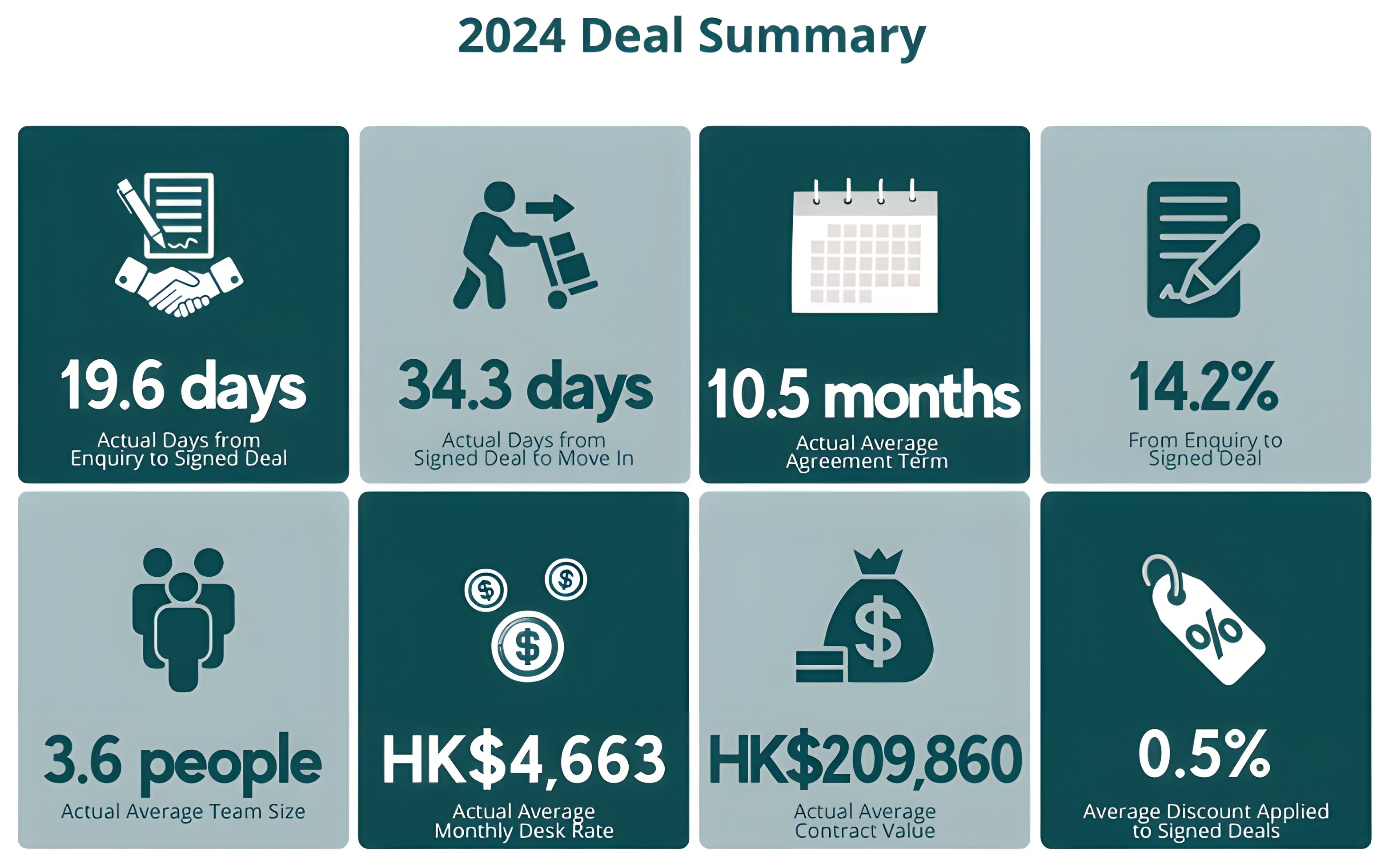 2024 deals summary for flexible offices in hong kong