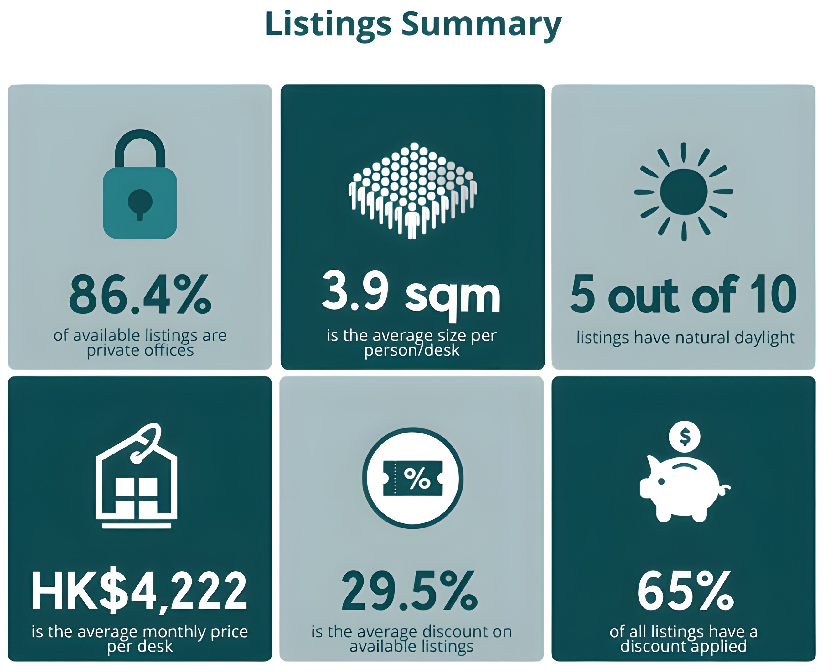 2024 listings summary for flex offices in hong kong