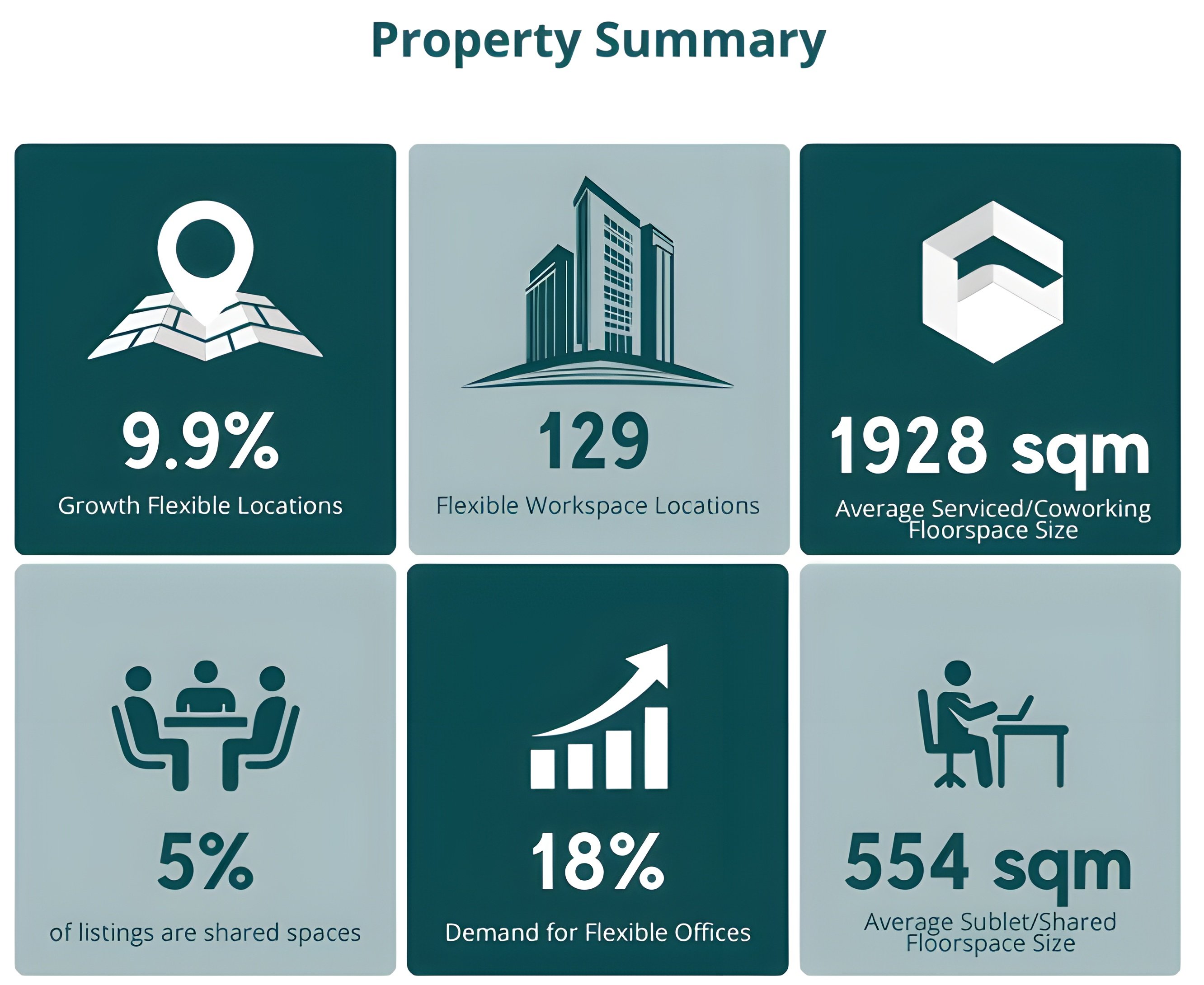 2024 property summary for flex offices in hong kong