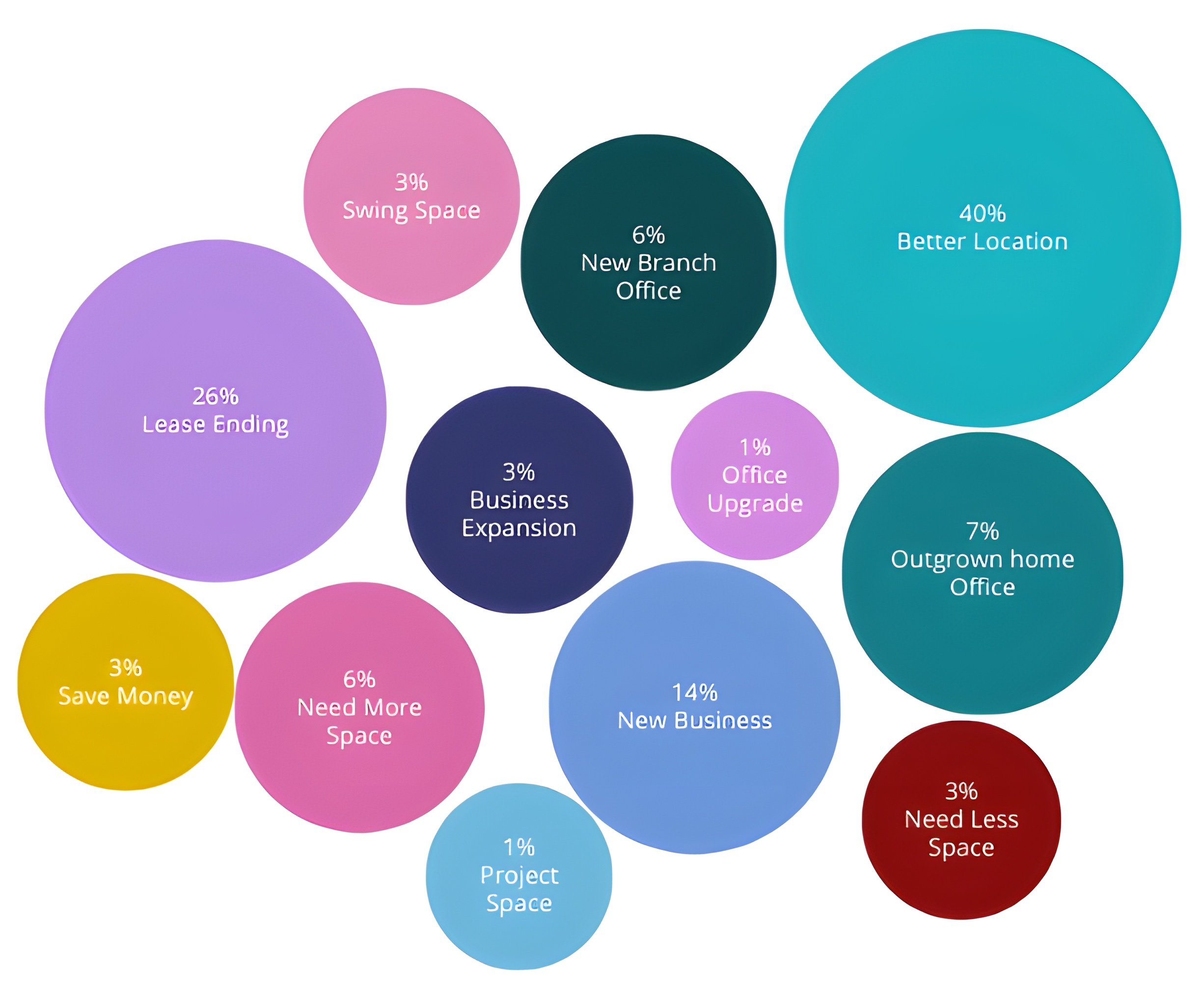ratio of people and businesses renting flexible offices in hong kong