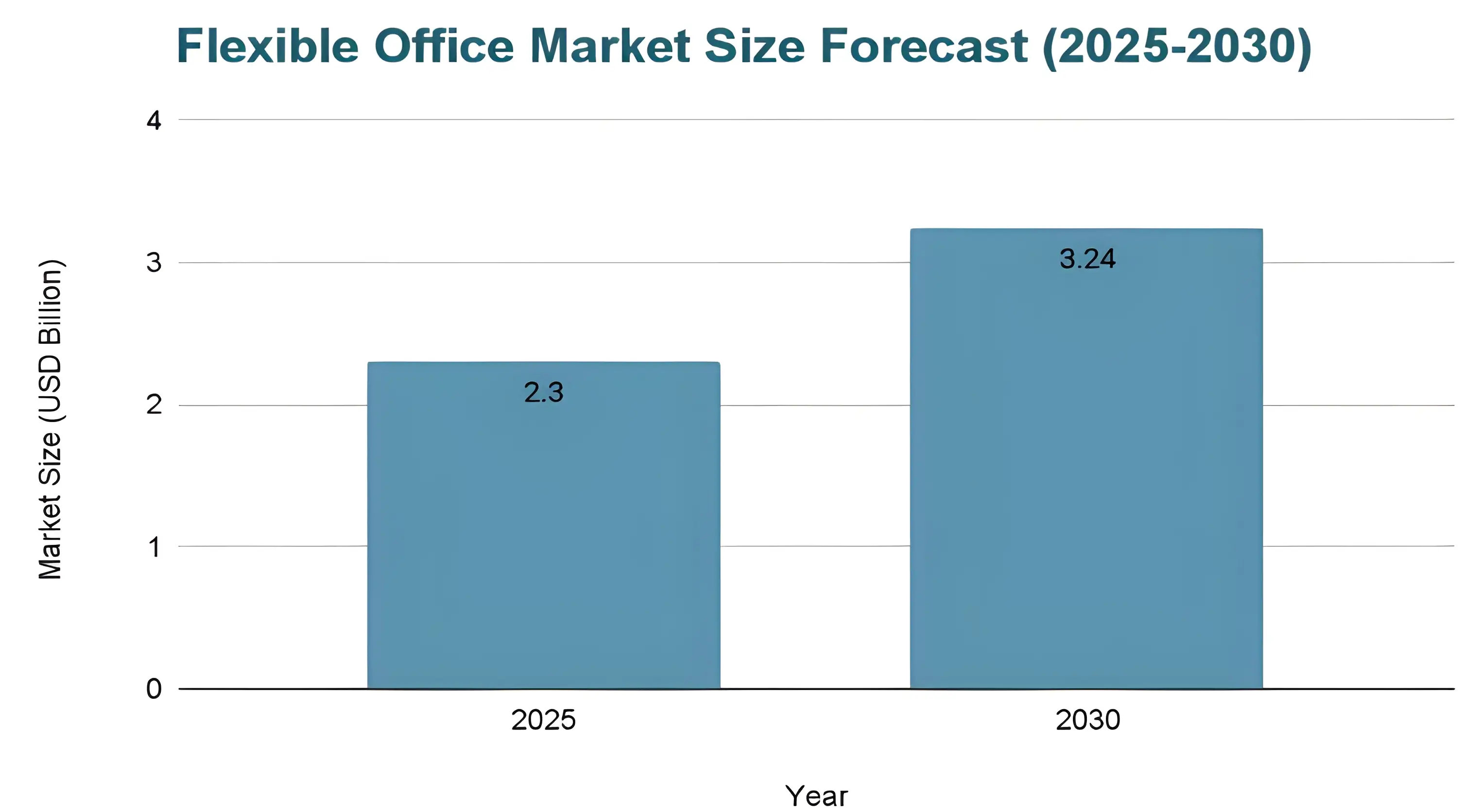 Flexible Offices Are Reshaping India’s Workplace Landscape