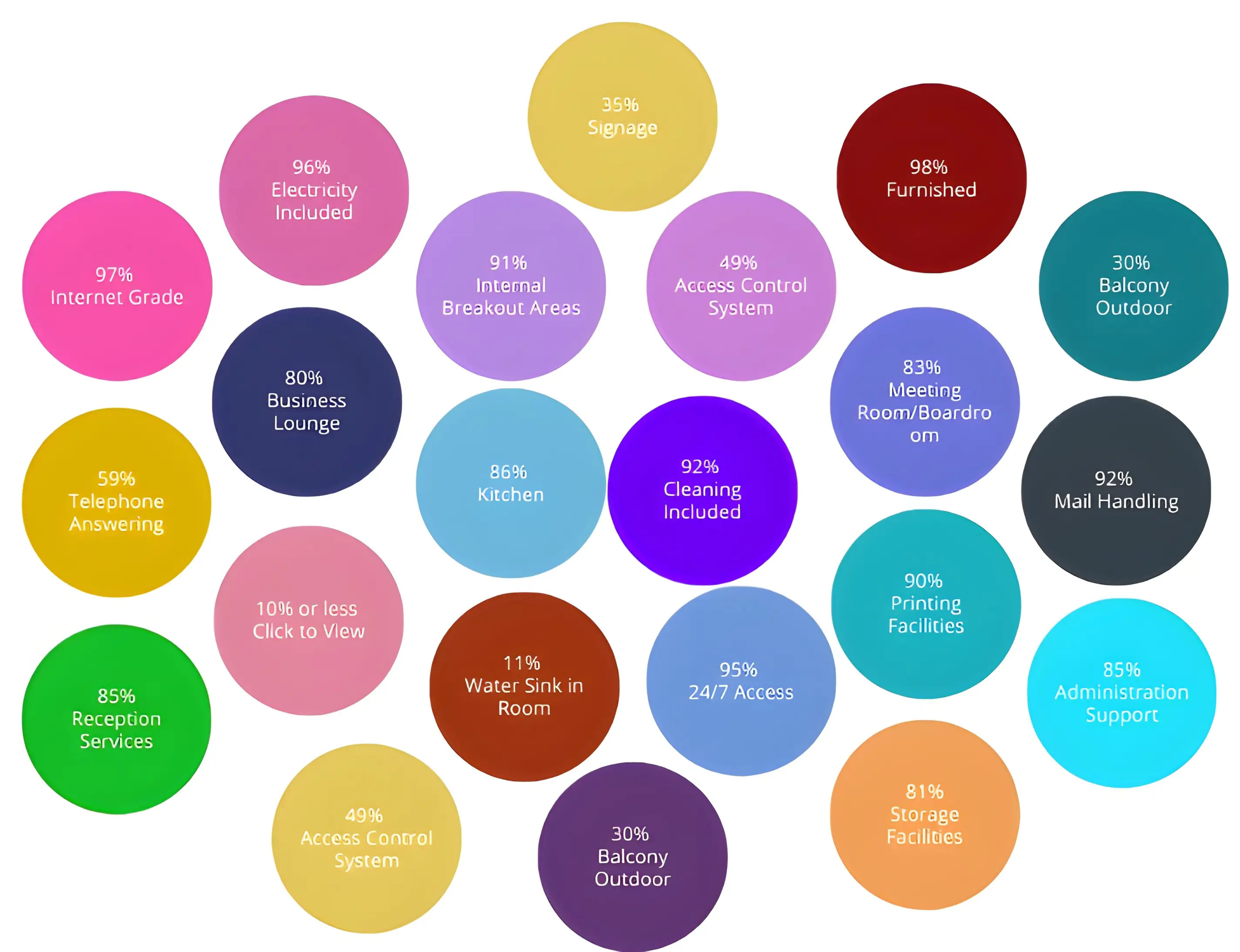 What are the Top Features and Facilities People Look For?