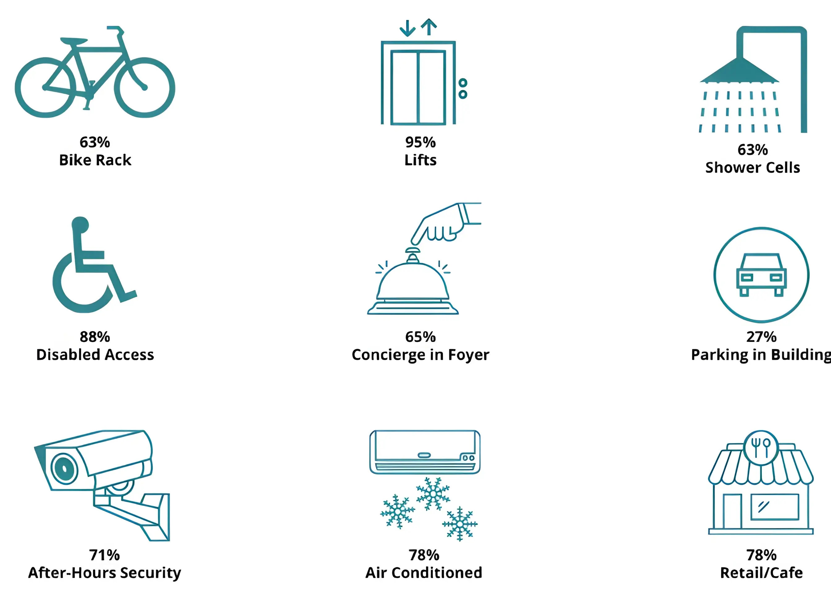What are the Top Features and Facilities People Look For?