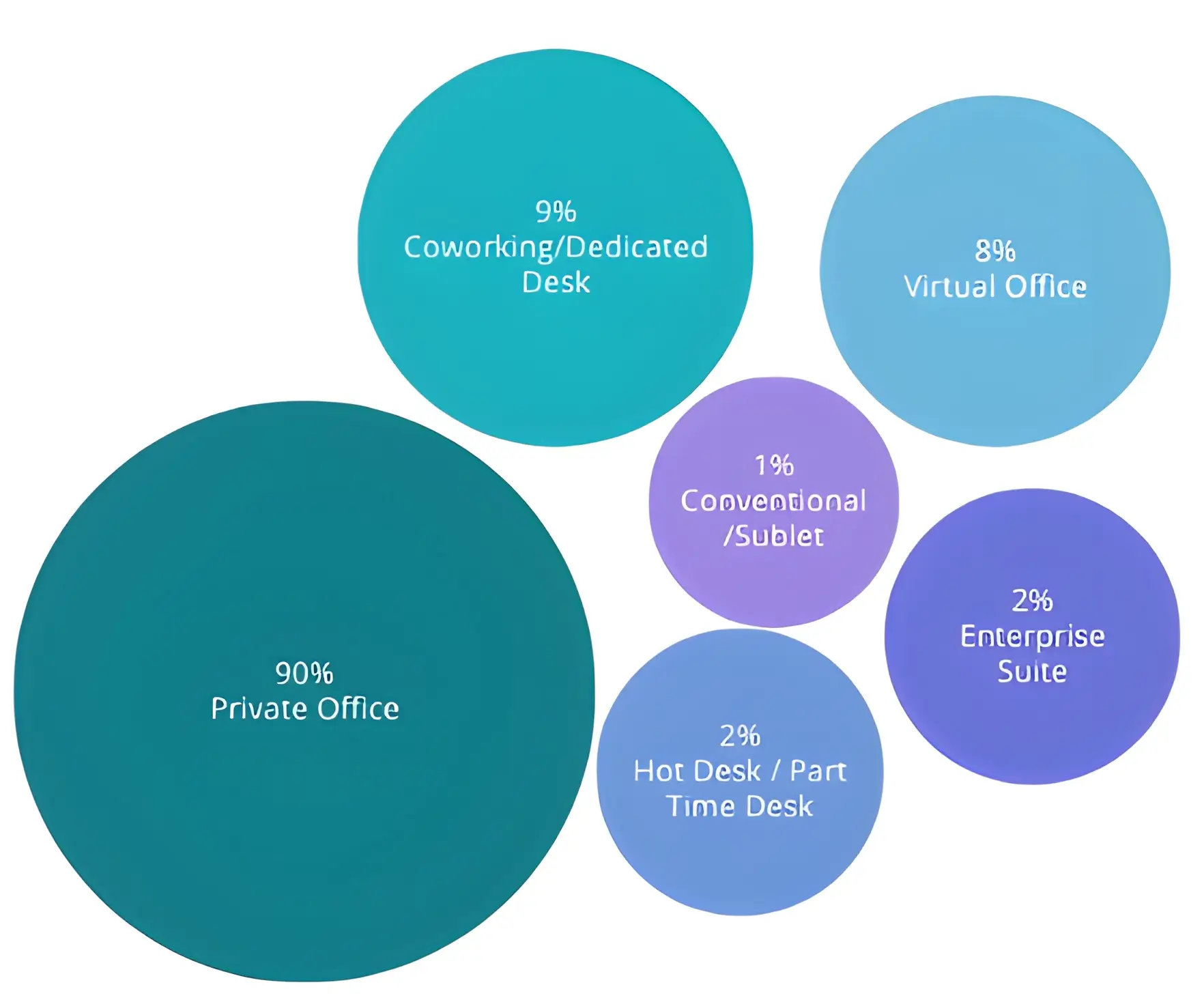 Preferred Workspace Type