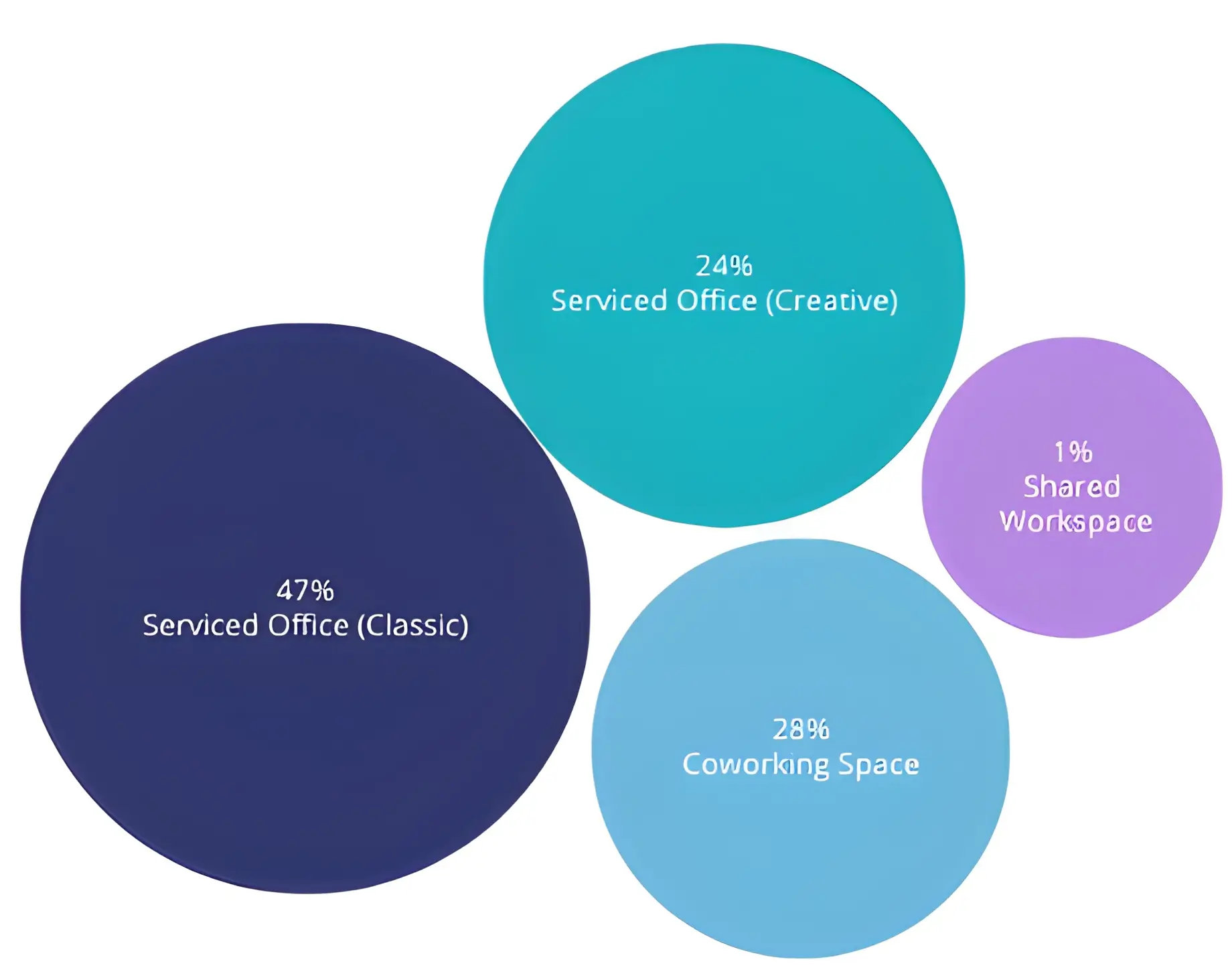 Preferred Workspace Type