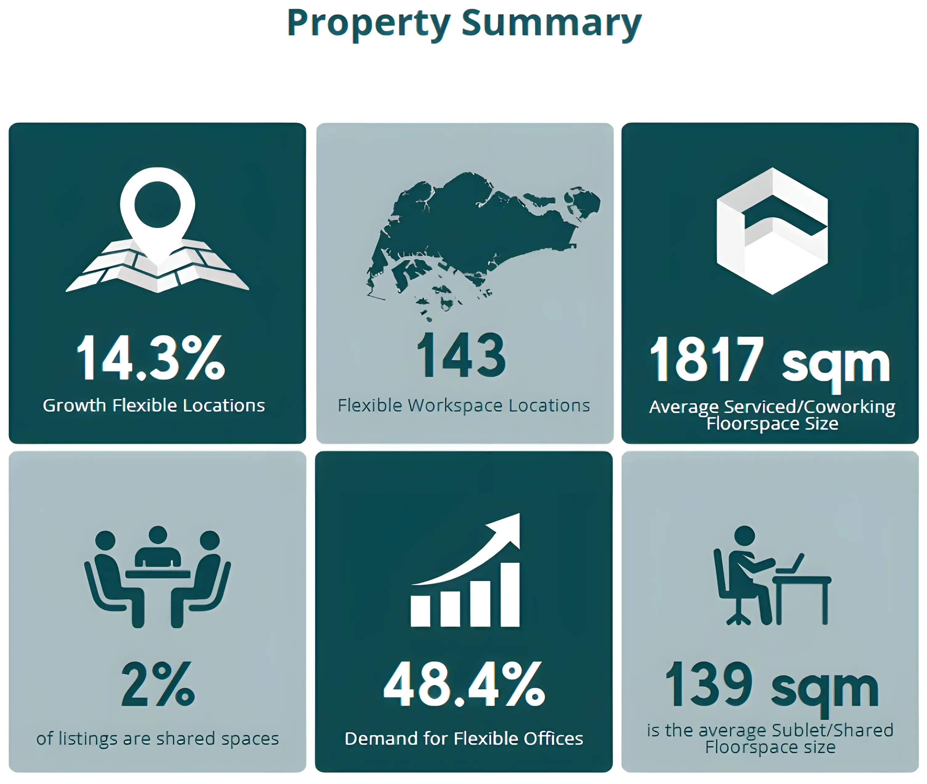 2024 Supply of Flexible Offices in Singapore