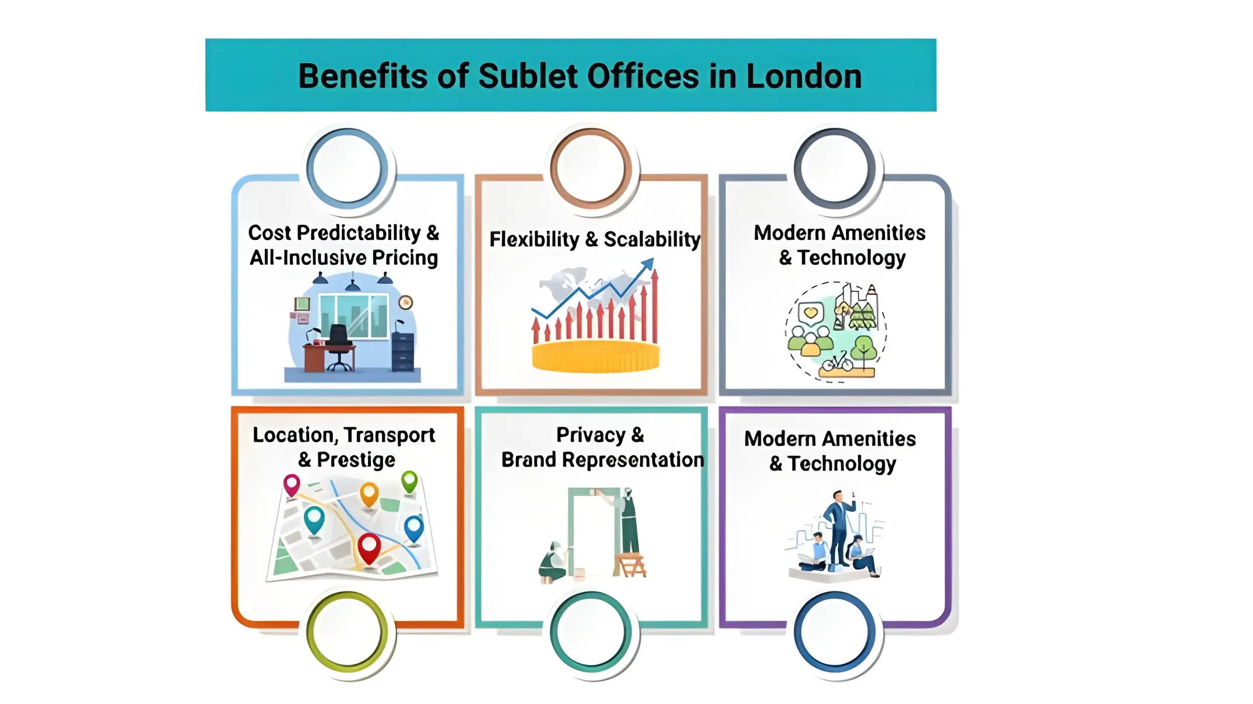 Benefits of Sublet Offices in London - infographics