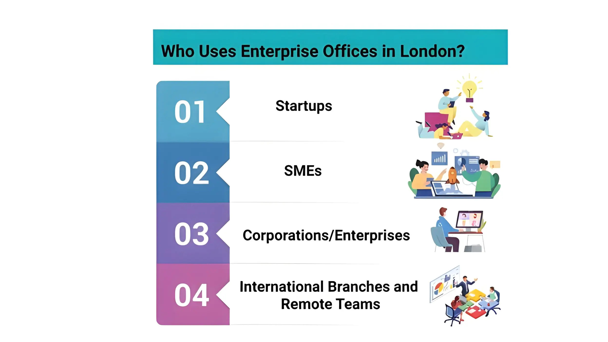 Who Uses Enterprise Offices in London