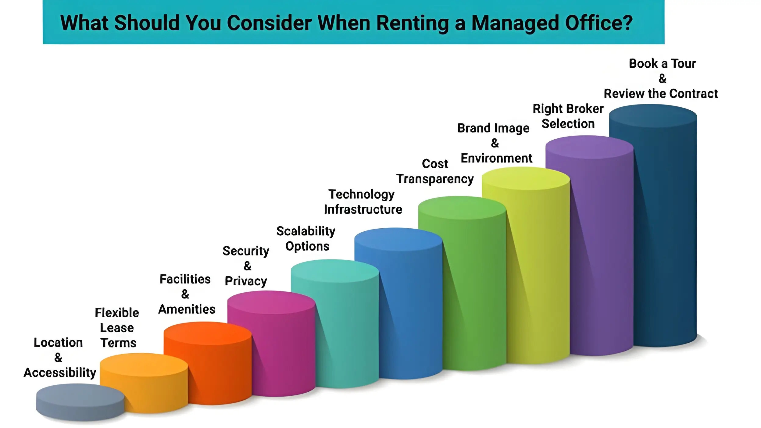 What Should You Consider When Renting a Managed Office?