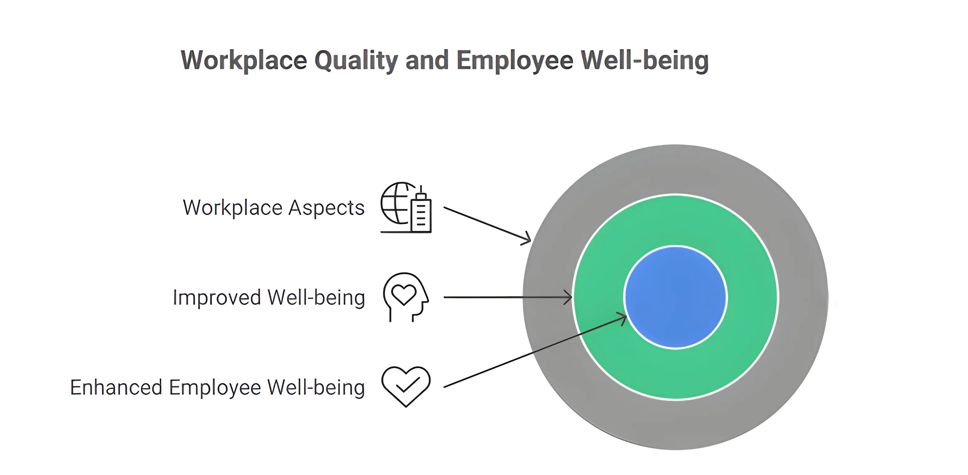 Connection Between Workplace Quality and Employees ' Well-Being