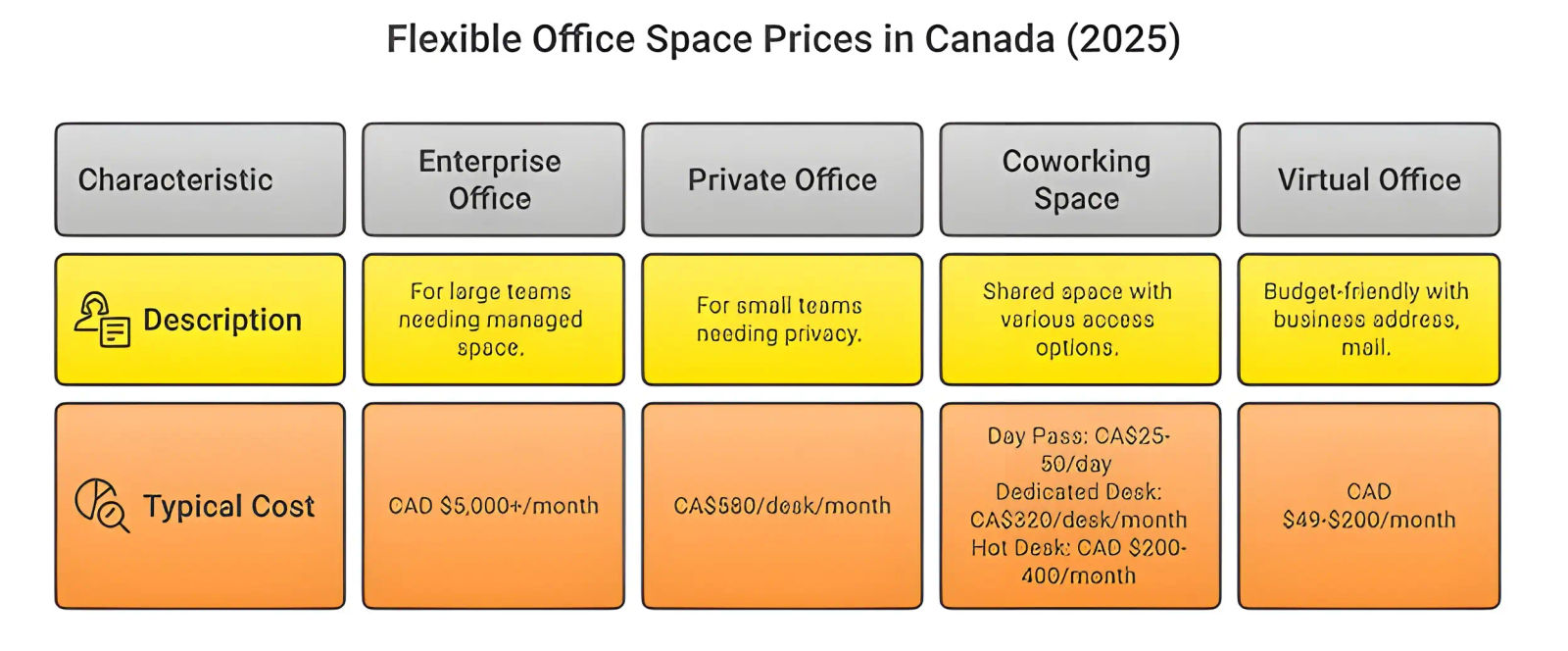 Coworking Space Cost in Canada