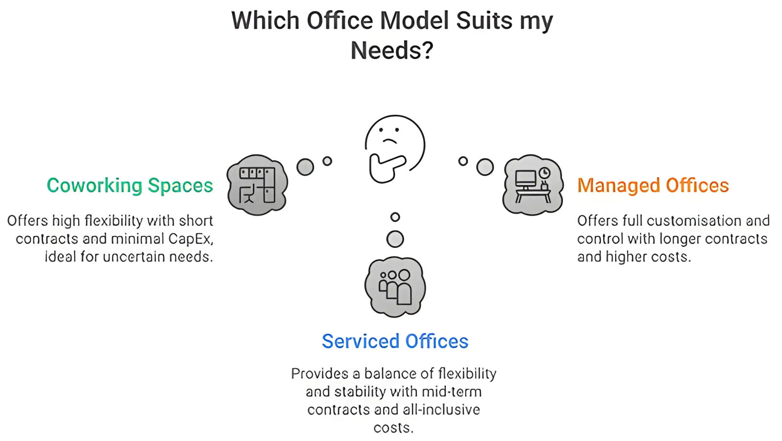 Which office model suits you best