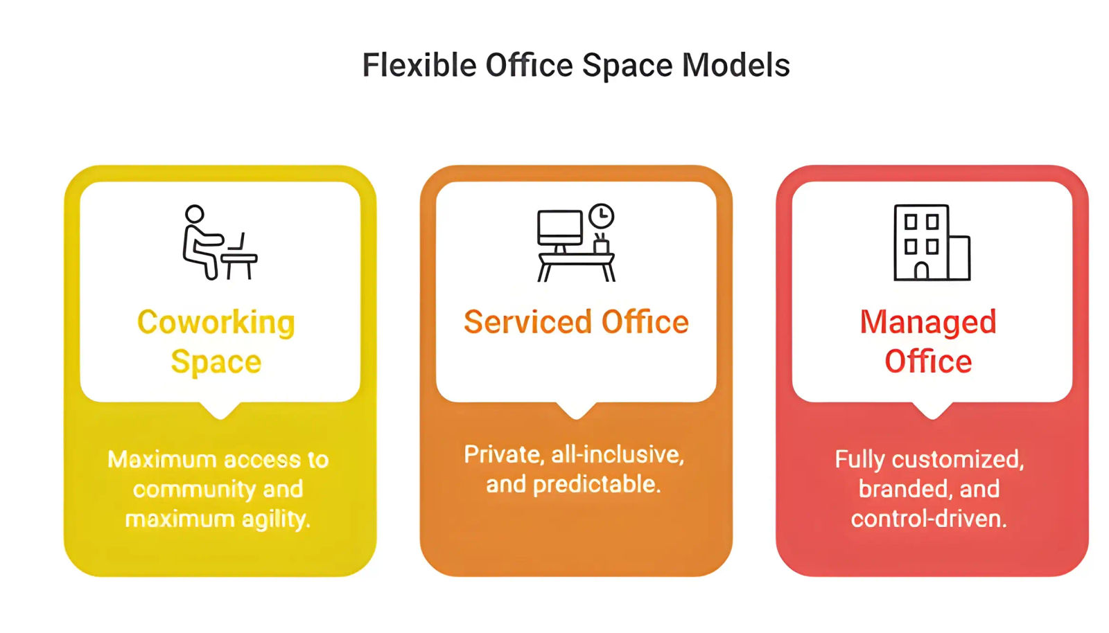 Key Highlights of Flexible Office Space Models