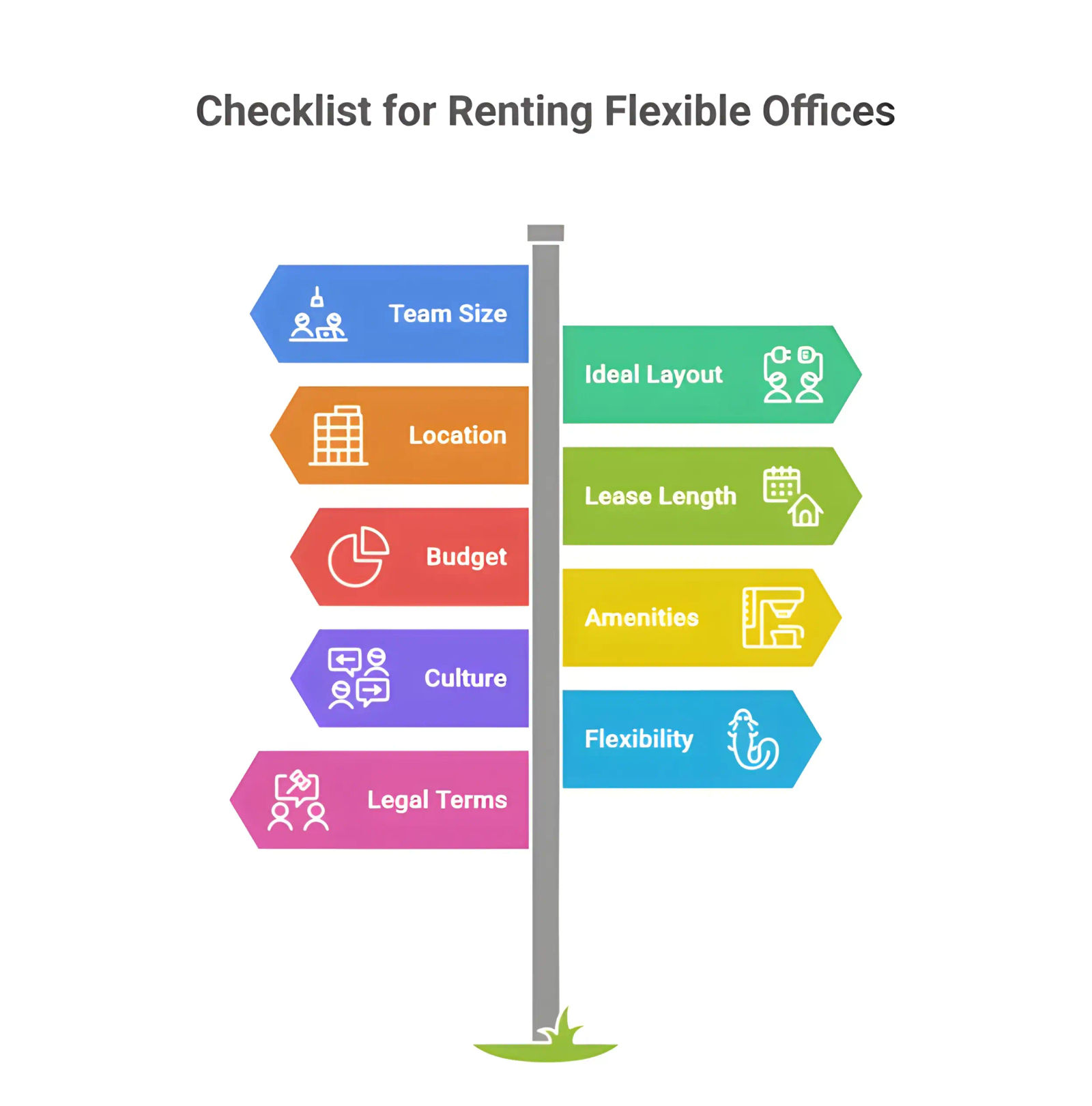 An infographic representing the must-have check list for renting a flexible office space.